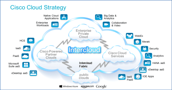 Dimension Data: A Partner Perspective on Cisco Intercloud