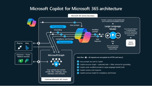How to Access Microsoft Copilot: Pricing and Availability in Canada