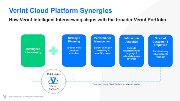 Verint Adds AI-Powered Interviewing to WFM
