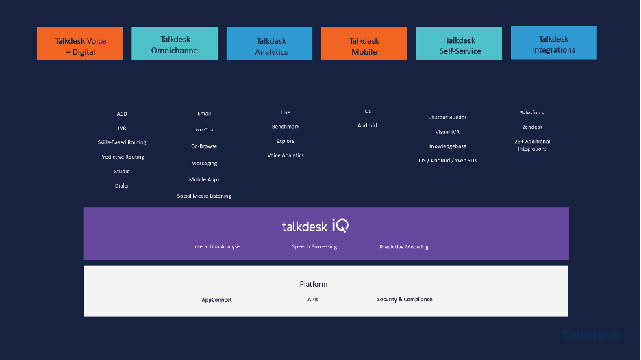 Talkdesk Unveils Gen AI Progress and Plans