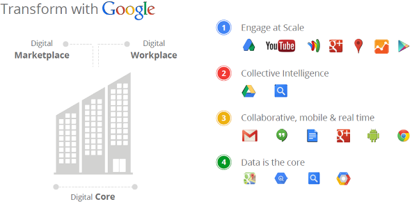 Google's Angle in Enterprise Communications