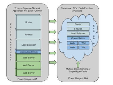 Pondering a 'Third Way' for IT & Network Management