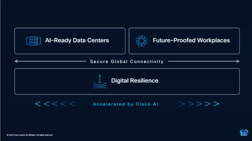 Cisco Rnb AI Agents Are All the Buzz at CCW and Cisco Live