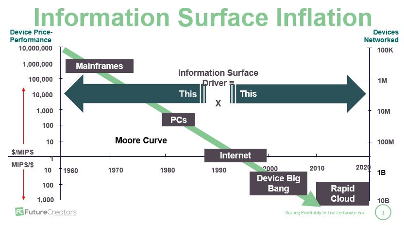 Welcome to the 'Cloud Inflation' Era