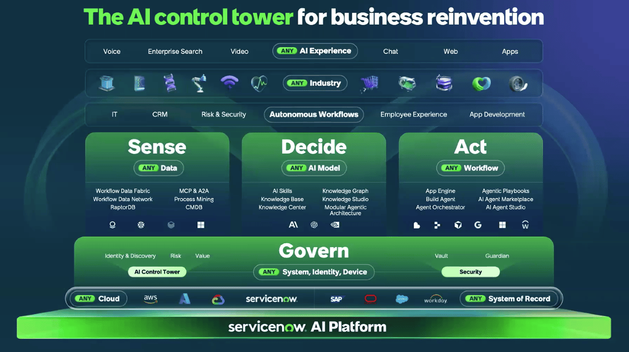 ServiceNow launches the Autonomous Workforce