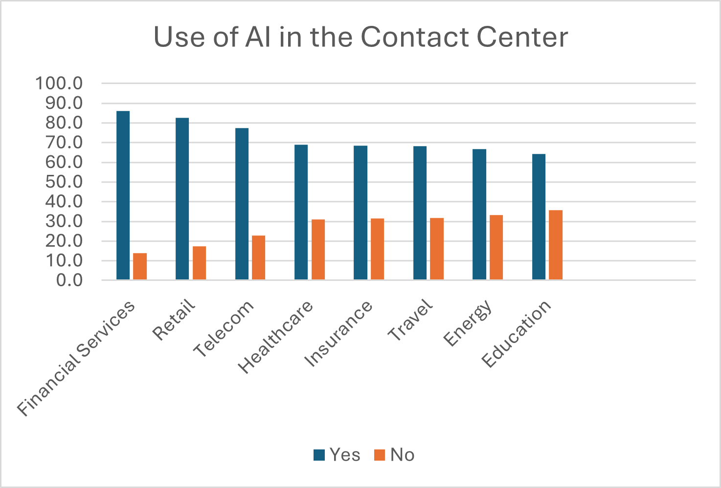 Five9 Business Leaders CX Report