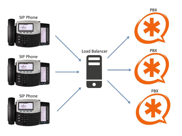 Pbx Project When is a PBX not a PBX?