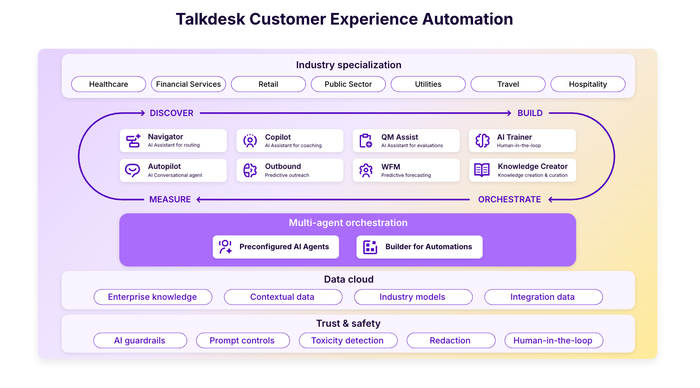 Talkdesk Customer Experience Automation (CXA) Talkdesk Customer Experience Automation (CXA)