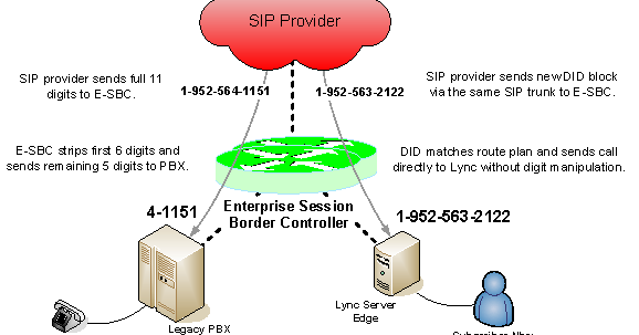 Random Sbcs Enterprise SBCs: Why They're So Important