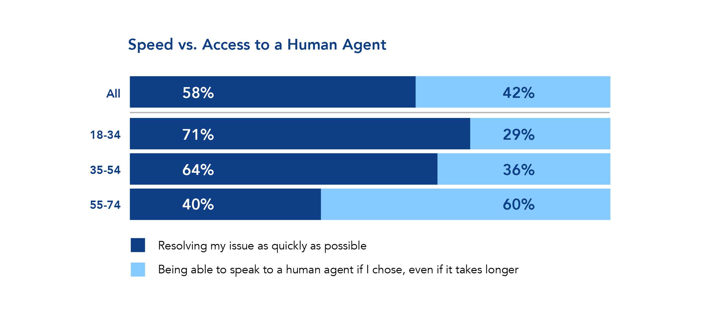 One call makes the difference in customer retention