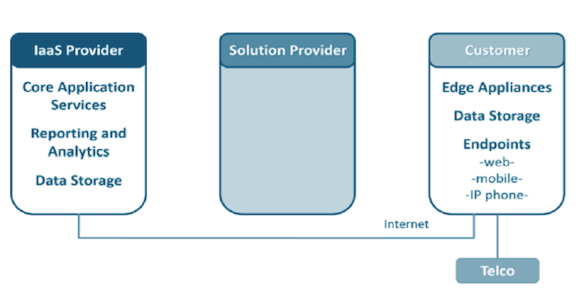 Hybridizing the Contact Center