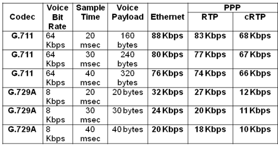 SIP Trunk Bandwidth: How Much?