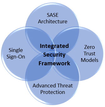 Cybersecurity and the Hybrid Workforce: Making it Work