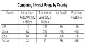 The Internet; Past, Trends, Predictions