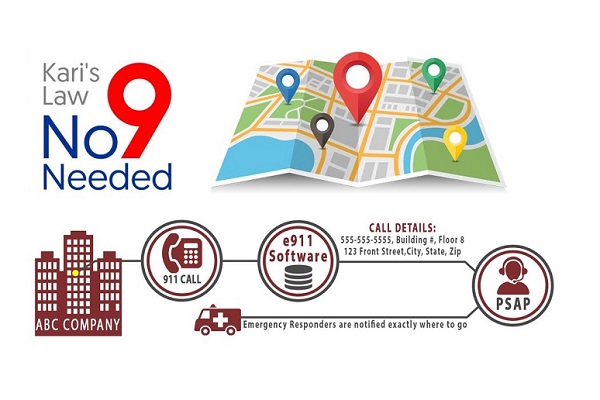 Why You Must Validate Compliance with the New E911 Laws
