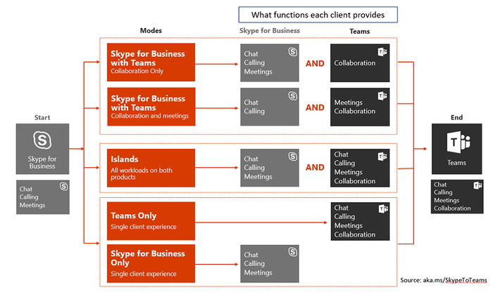 MovingtoTeams-1.png MovingtoTeams-1.png