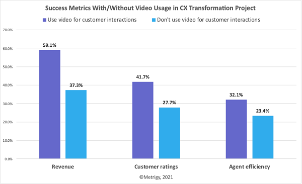 Business Success Metrics Underscore Value of Zoom’s Five9 Buy
