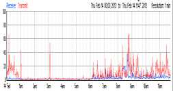 Recognizing the Need for More Bandwidth