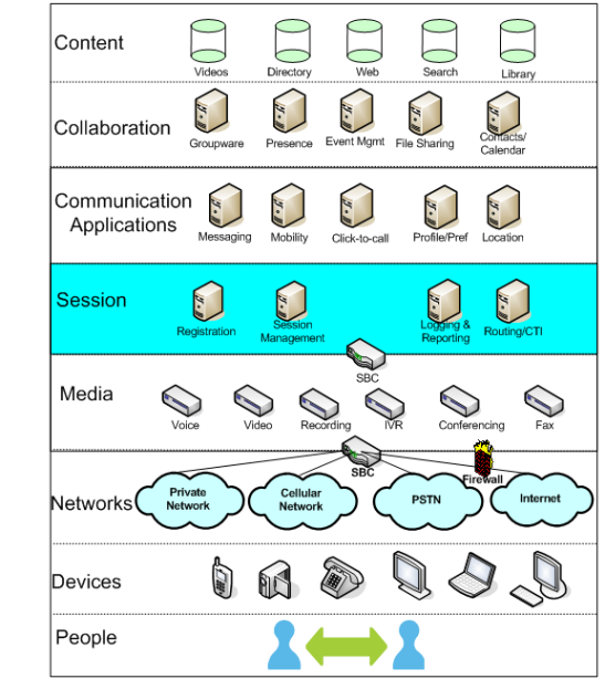 No Jitter Symposium: The Post-PBX Platform & The New Communications ...