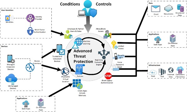 Next-Gen Cybersecurity: a Brave New World