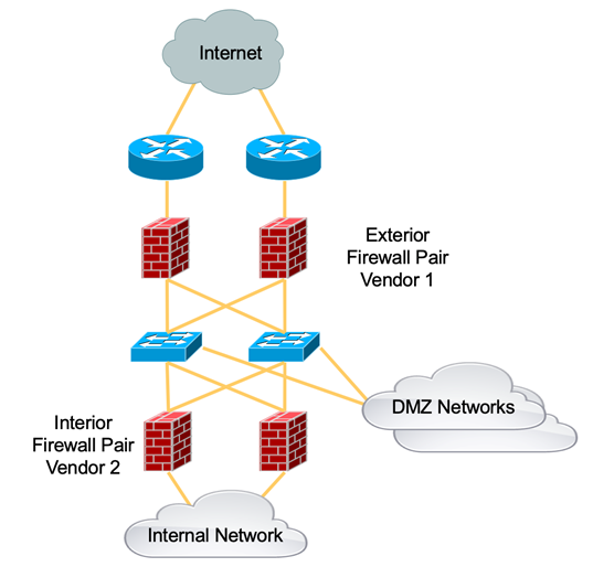 Understanding The Hazards of a Converged Internet Edge