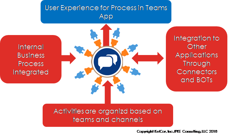 Using Team Workspaces for Structured Workflows