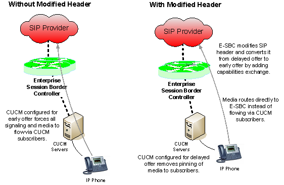 Enterprise SBCs: Why They're So Important