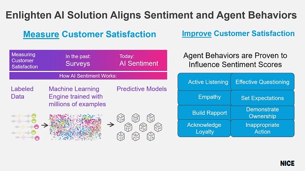 Future of Work: What It Means for the Contact Center