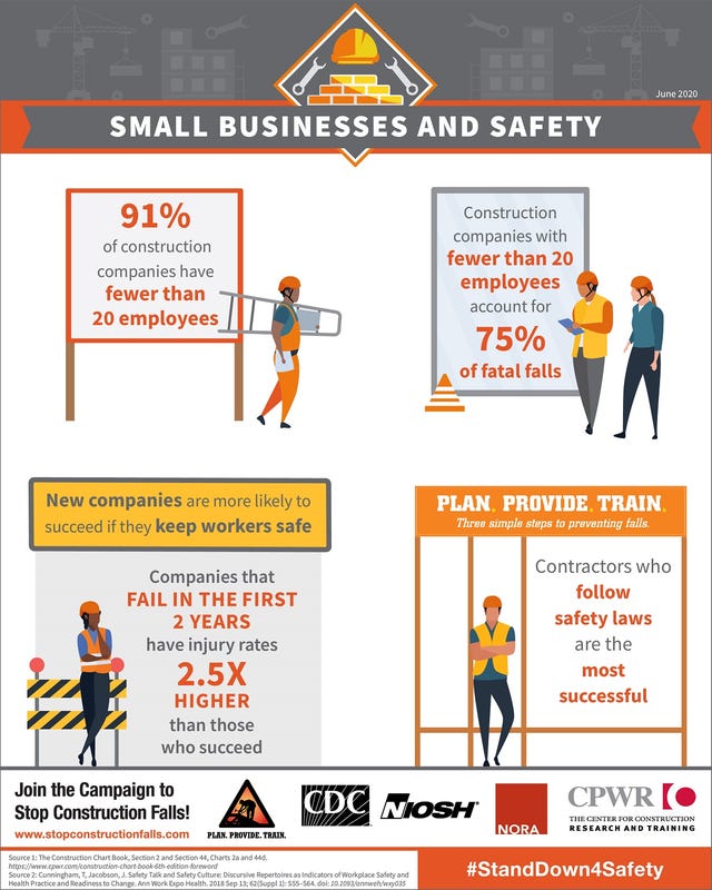 Small business and safety infographic for Construction Safety Week
