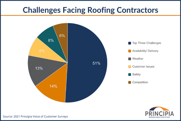 Roofing-Contractors-Blog-3.png