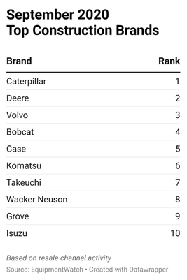 WOC_EquipmentWatch_Top Brands.png