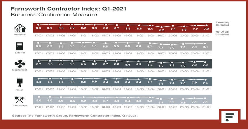 Farnsworth Contractor Index Q1.jpeg