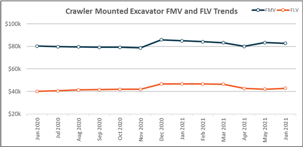 Crawler Mounted Excavators_Chart.png