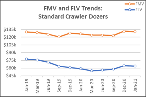 06_FMVFLV_StandardCrawlerDozers.png