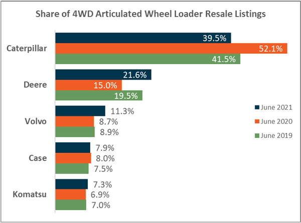 Articulated Wheel Loaders Chart.png