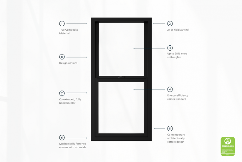 Infographic for Auraline True Composite windows
