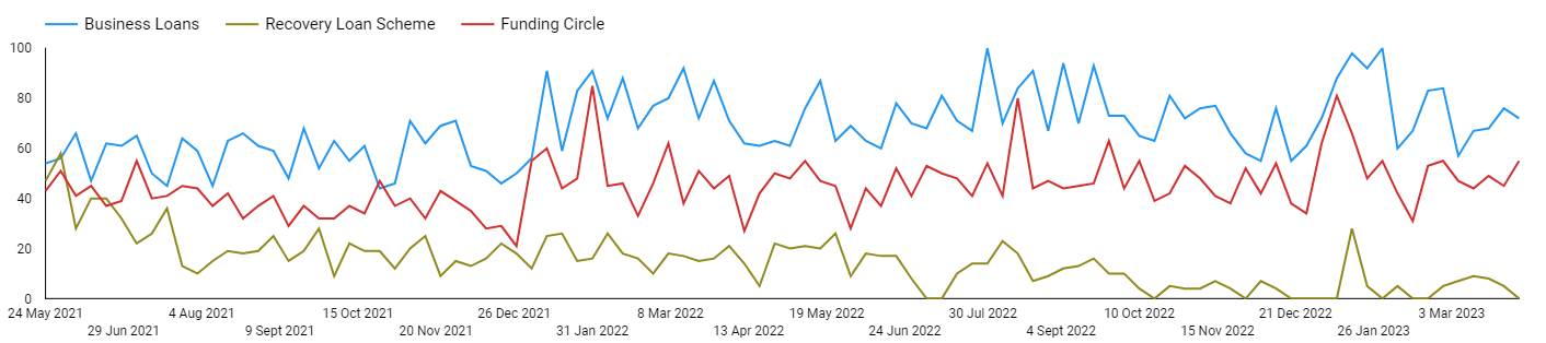 Google search trends data