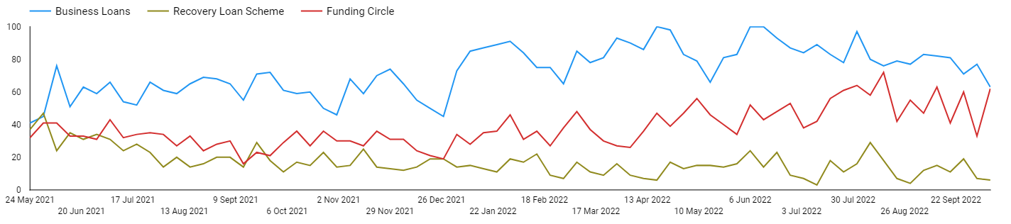 Google search trends data