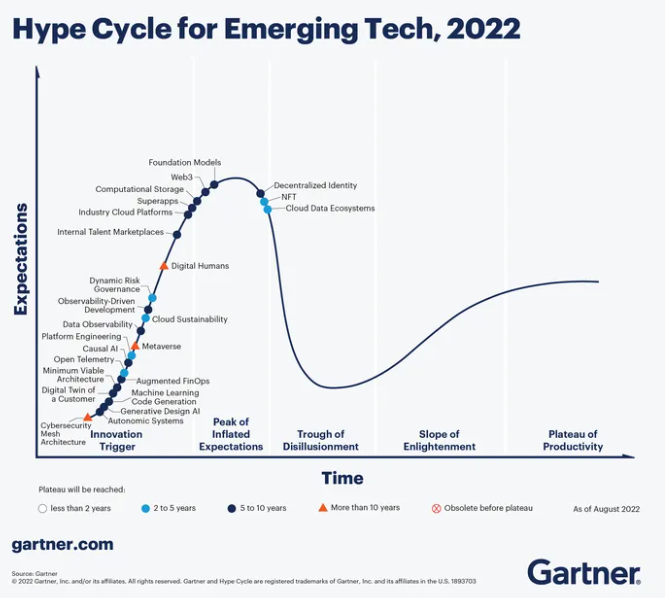 Google’s AI Lead On Piercing The Generative AI Hype, AI Summit London