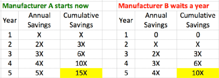 chart-smart-manufacturing-savings.gif