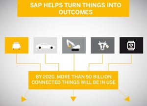 INFOGRAPHIC: SAP Helps Turn Things Into Outcomes