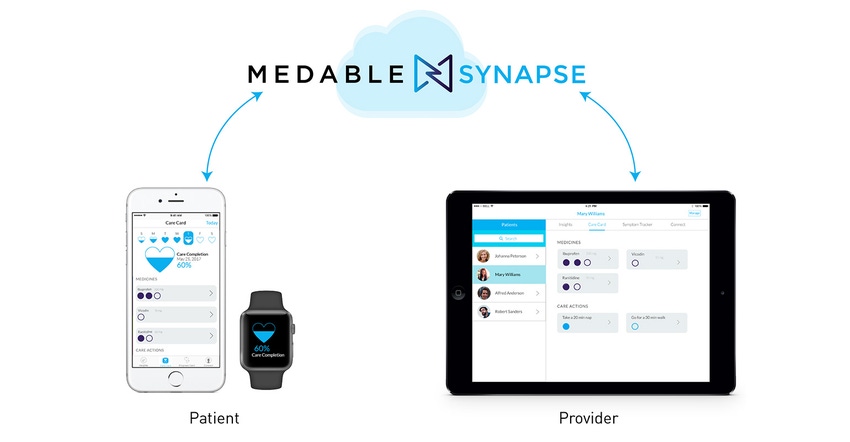 Synapse from Medable Synapse from Medable