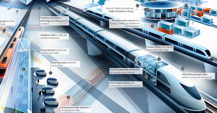The rail industry is making considerable investments in information technology. The rail industry is making considerable investments in information technology.