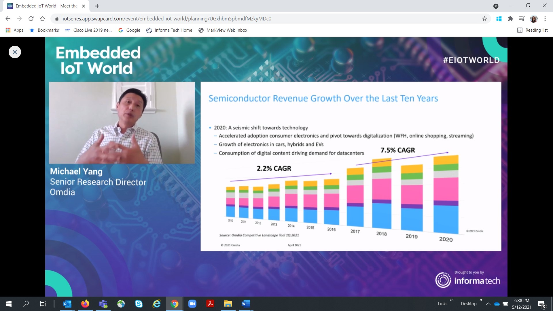 Semiconductor Industry Growth Spikes, But Supply Remains Constrained