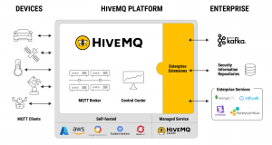 hivemq-platform-300x160.png