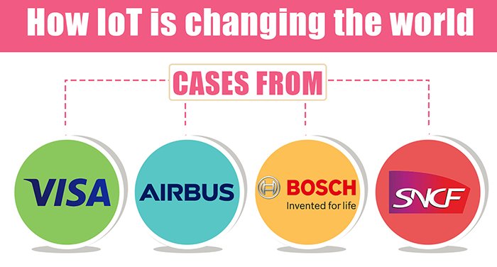 IoT changing world IoT changing world