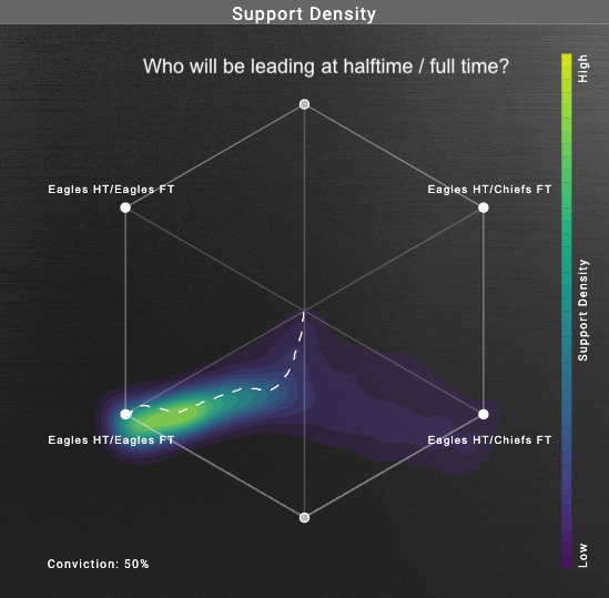 Eagles will win the 2023 Super Bowl, says predictive analytics model 