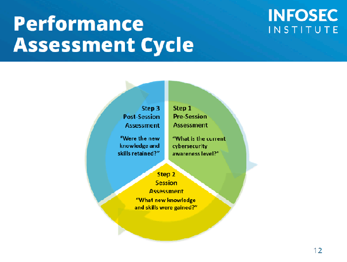 performance-assessment-management.gif