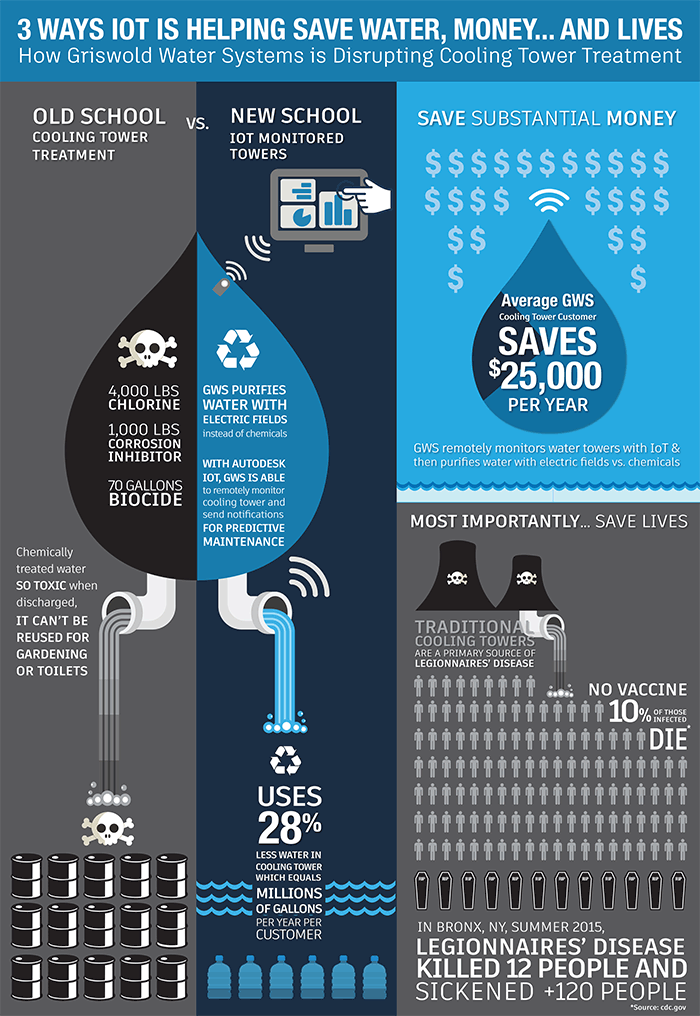 IoT-GWS-Infographic-1-11-17.gif