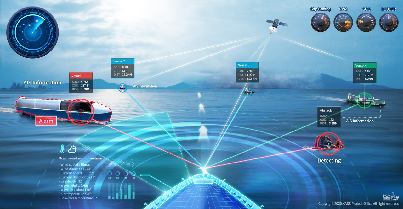 Researchers Develop System to Guide Autonomous Ships